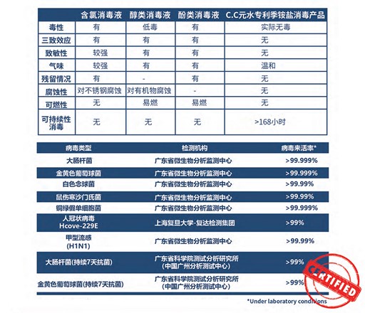 在？一起来看看gt国际娱乐季铵盐消毒产品的杀菌机理